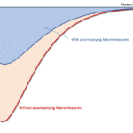Flattening the recession curve graph